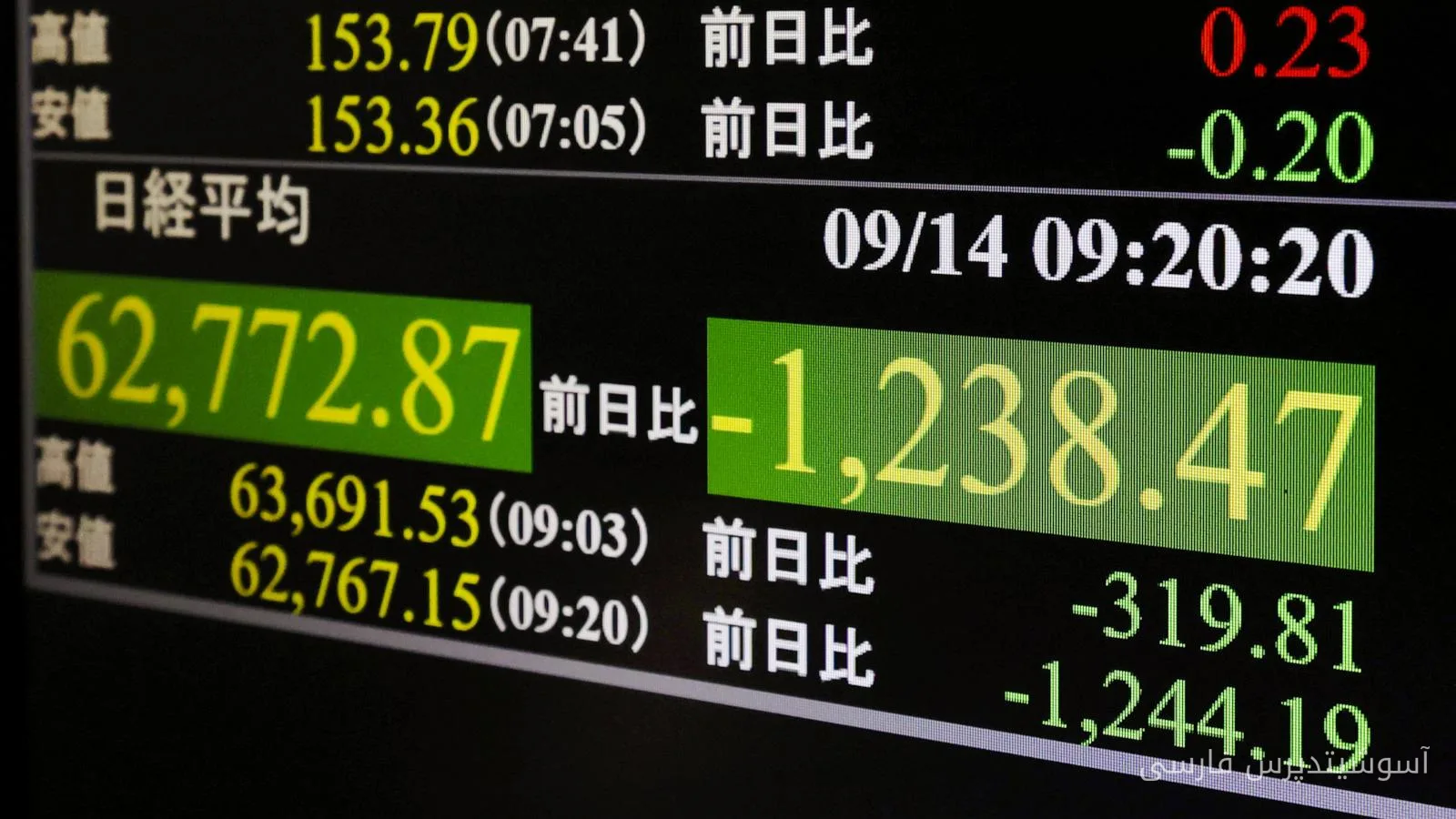Gemischte asiatische Aktien, Rückgang der SoftBank-Aktien nach Forderungen zur Verlangsamung der KI-Industrie